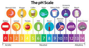 How To Fix Your Ph Balance Overnight