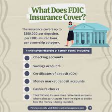 Are Money Market Accounts Fdic Insured